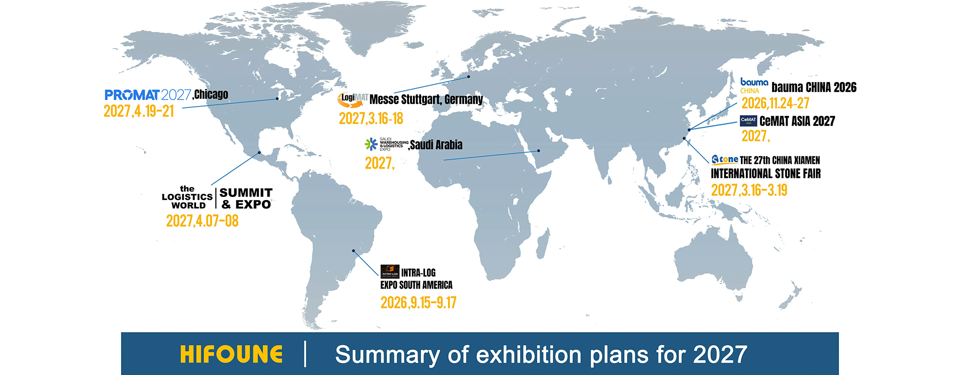 Résumé des plans d'exposition pour 2025-2026